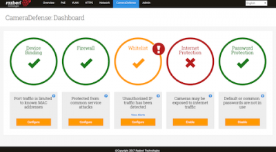 New Razberi CameraDefense Cybersecurity Software Automates Camera Hardening