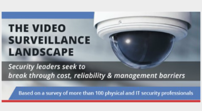 Razberi Survey: Video Costs, Quality and Reliability Top Surveillance Concerns